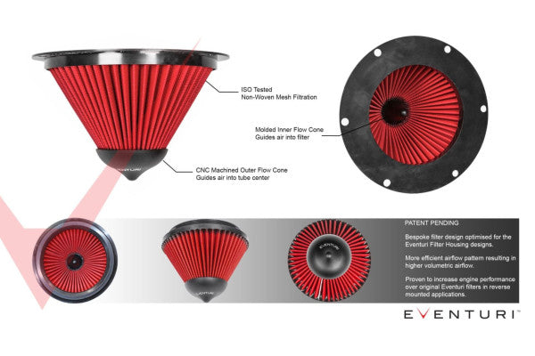 Eventuri Ersatzfilter Typ B