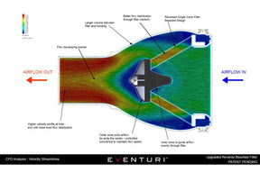 Eventuri Ersatzfilter Typ B