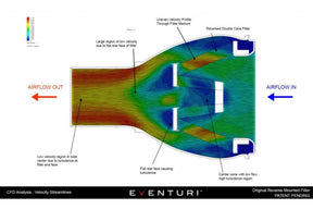 Eventuri Ersatzfilter Typ B