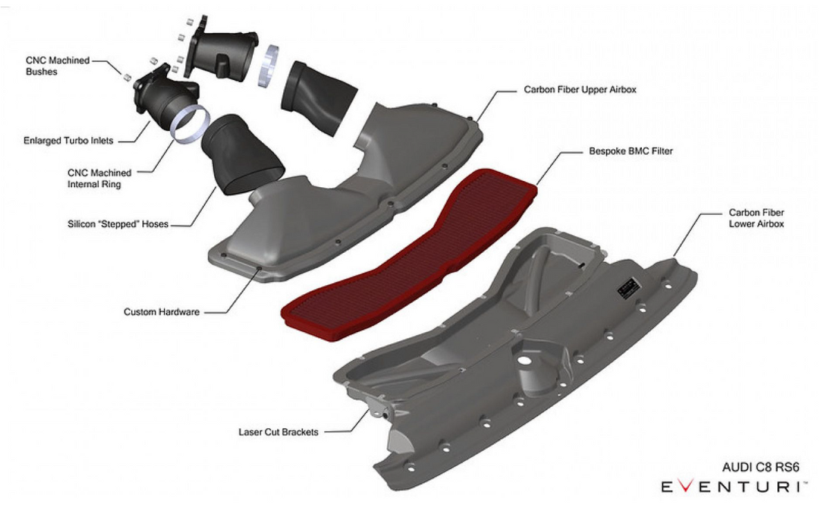 Eventuri Carbon-Ansaugsystem RS7 C8